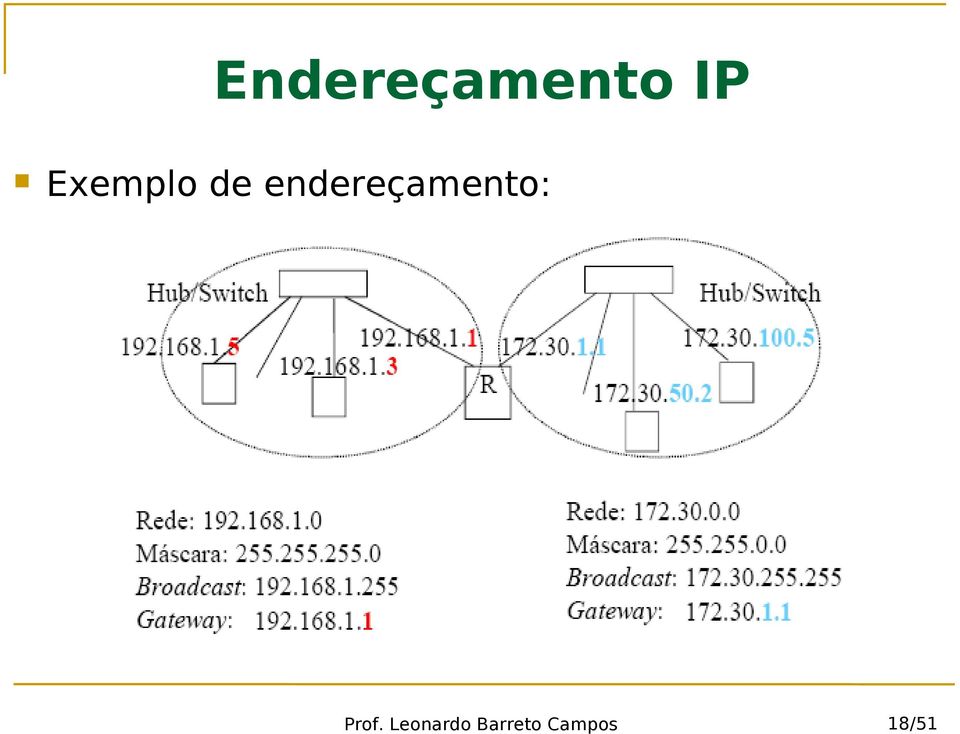 endereçamento: Prof.