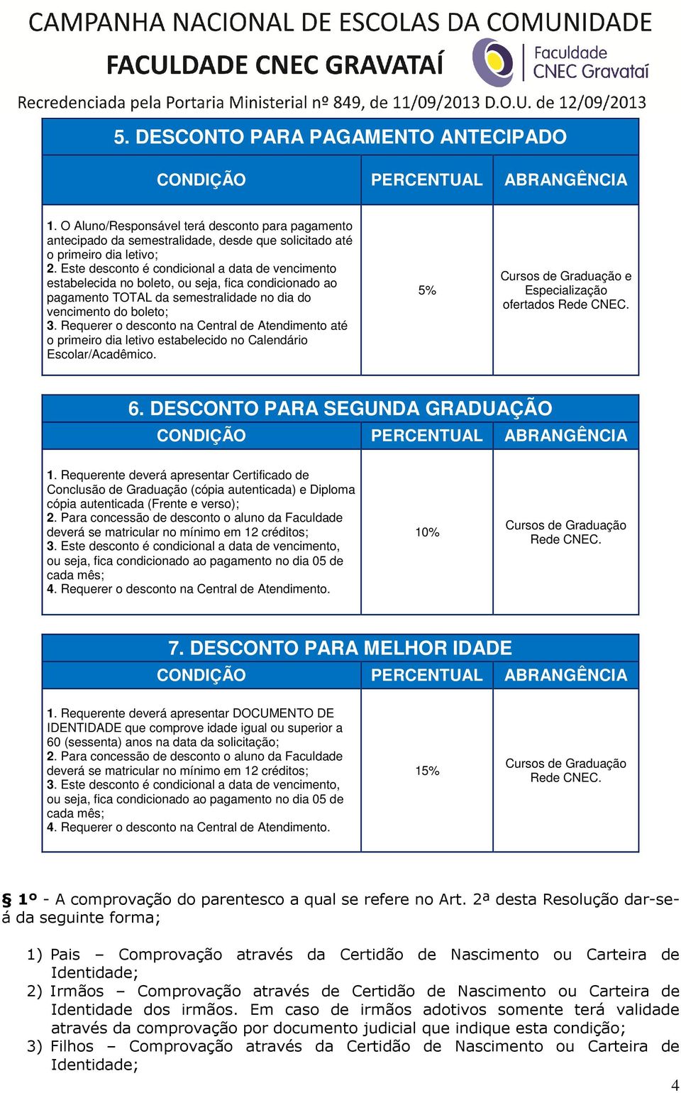 Requerer o desconto na Central de Atendimento até o primeiro dia letivo estabelecido no Calendário Escolar/Acadêmico. 5% e 6. DESCONTO PARA SEGUNDA GRADUAÇÃO 1.