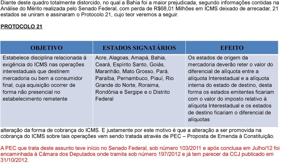 PROTOCOLO 21 OBJETIVO ESTADOS SIGNATÁRIOS EFEITO Estabelece disciplina relacionada à Acre, Alagoas, Amapá, Bahia, Os estados de origem da exigência do ICMS nas operações Ceará, Espírito Santo, Goiás,