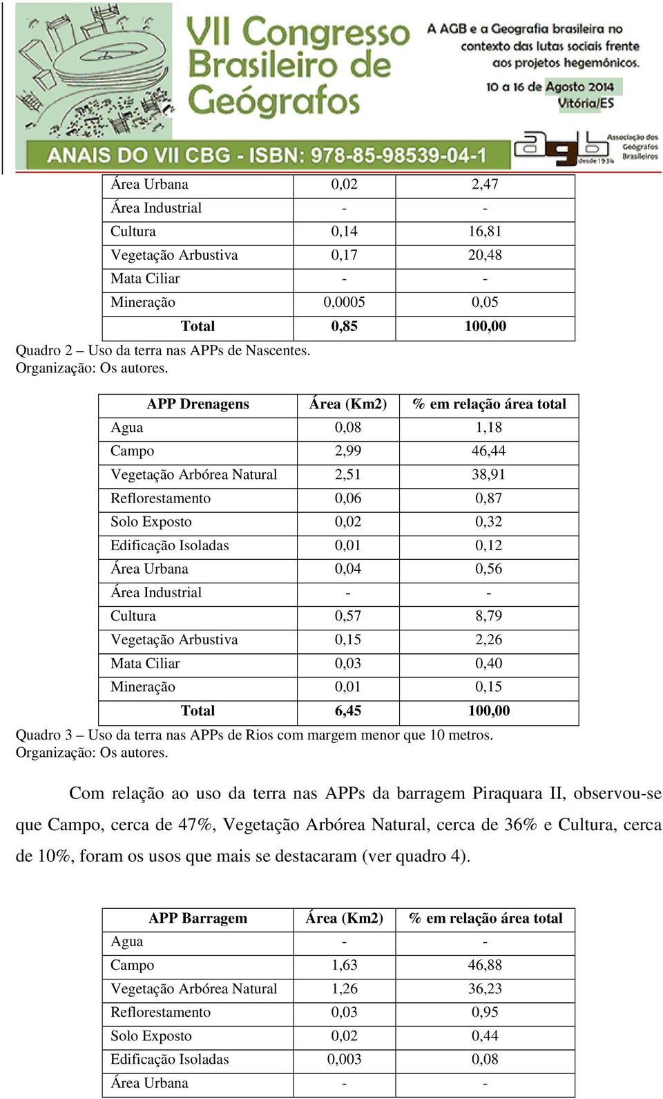 Isoladas 0,01 0,12 Área Urbana 0,04 0,56 Área Industrial - - Cultura 0,57 8,79 Vegetação Arbustiva 0,15 2,26 Mata Ciliar 0,03 0,40 Mineração 0,01 0,15 Total 6,45 100,00 Quadro 3 Uso da terra nas APPs