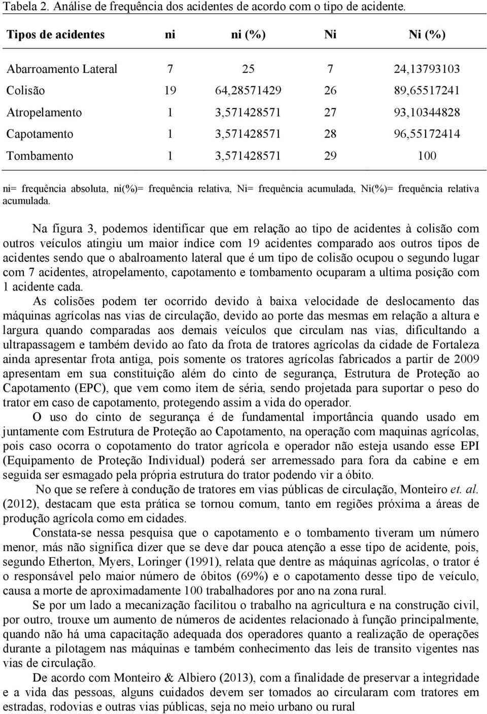 96,55172414 Tombamento 1 3,571428571 29 100 ni= frequência absoluta, ni(%)= frequência relativa, Ni= frequência acumulada, Ni(%)= frequência relativa acumulada.