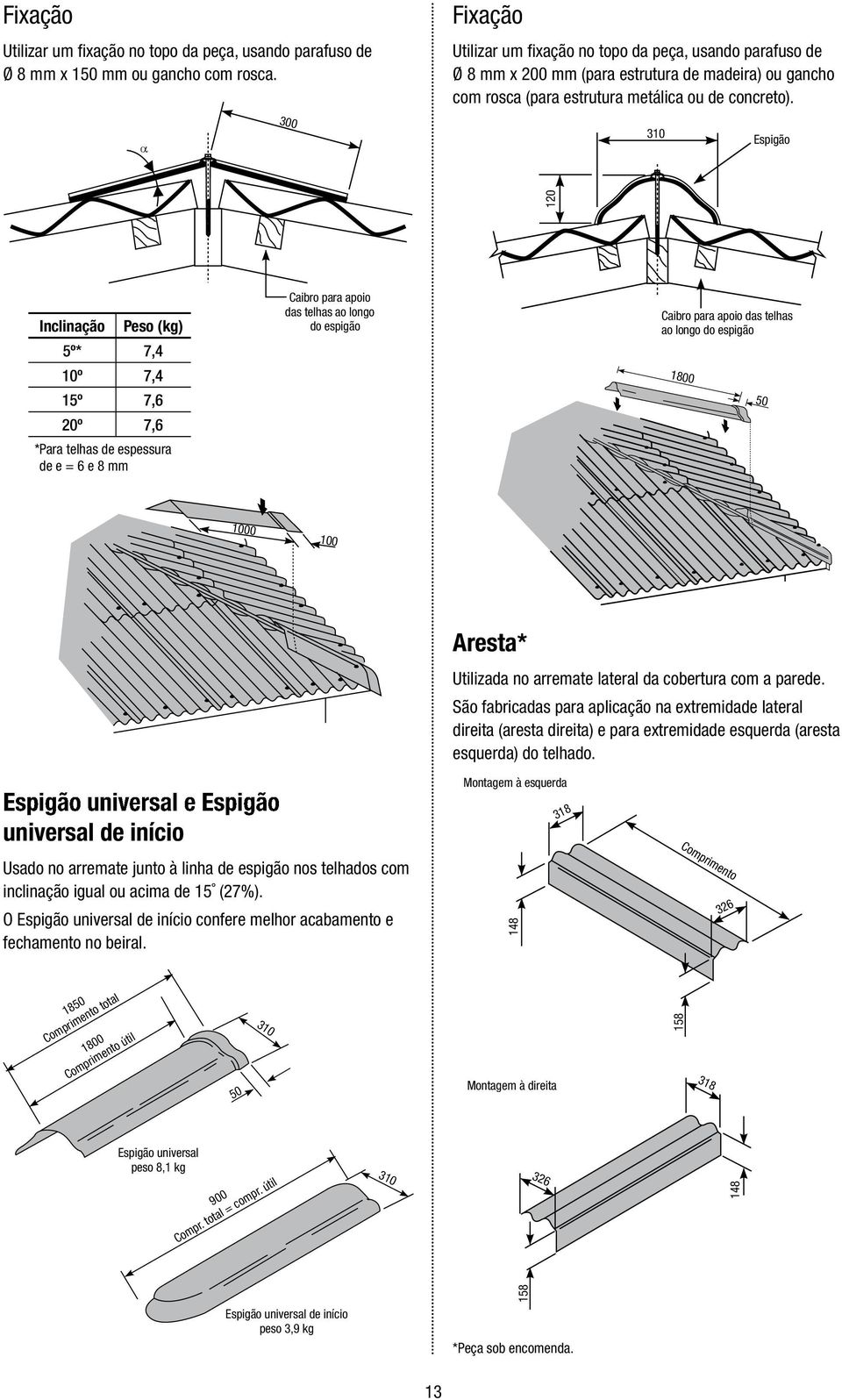 310 Espigão Inclinação Peso (kg) 5º* 7,4 10º 7,4 15º 7,6 20º 7,6 * Para telhas de espessura de e = 6 e 8 mm Caibro para apoio das telhas ao longo do espigão Caibro para apoio das telhas ao longo do