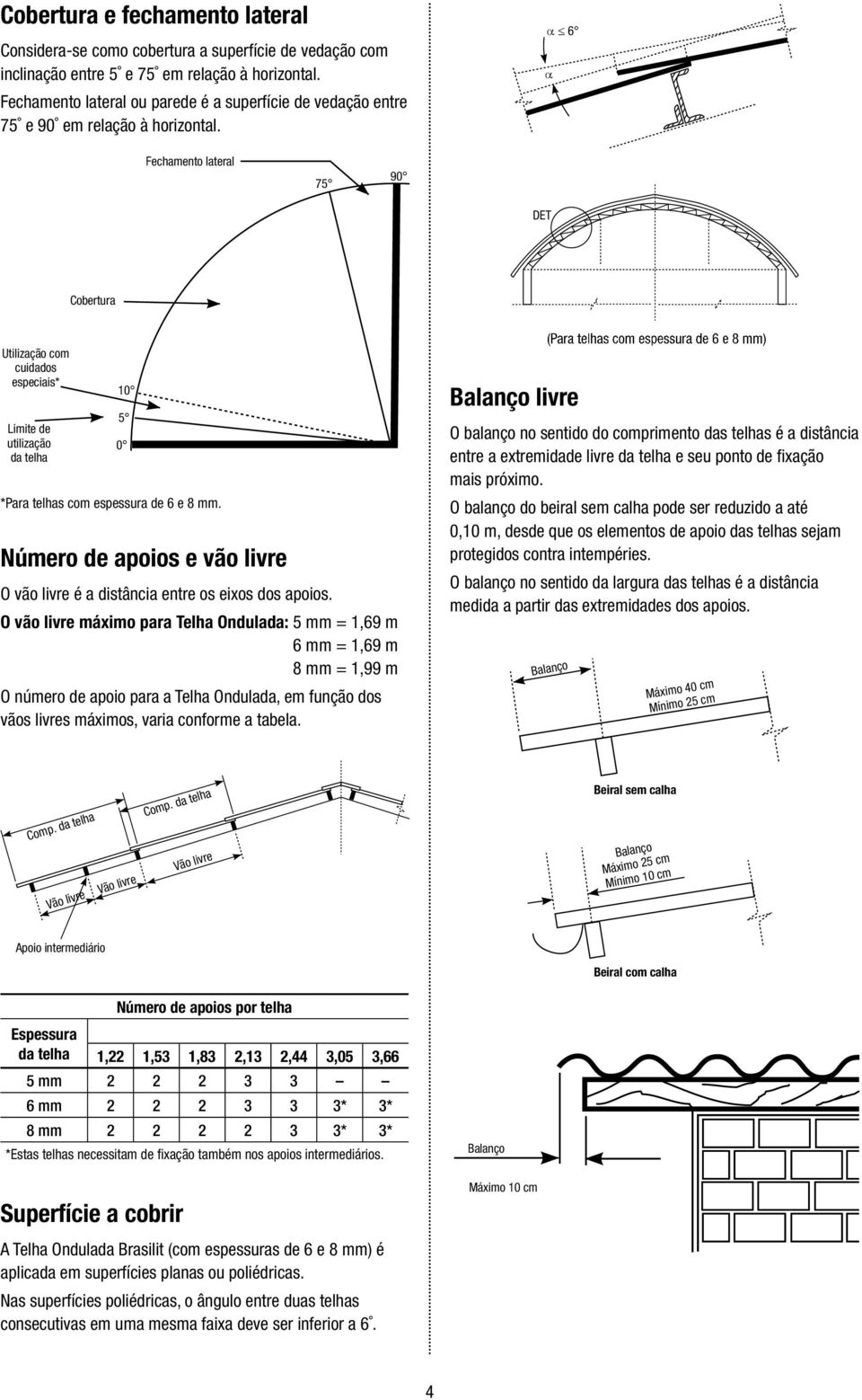 6 Fechamento lateral 75 90 DET Cobertura Utilização com cuidados especiais* Limite de utilização da telha 10 *Para telhas com espessura de 6 e 8 mm.