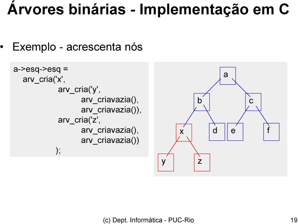 arv_criavazia(), arv_criavazia()), arv_cria('z',