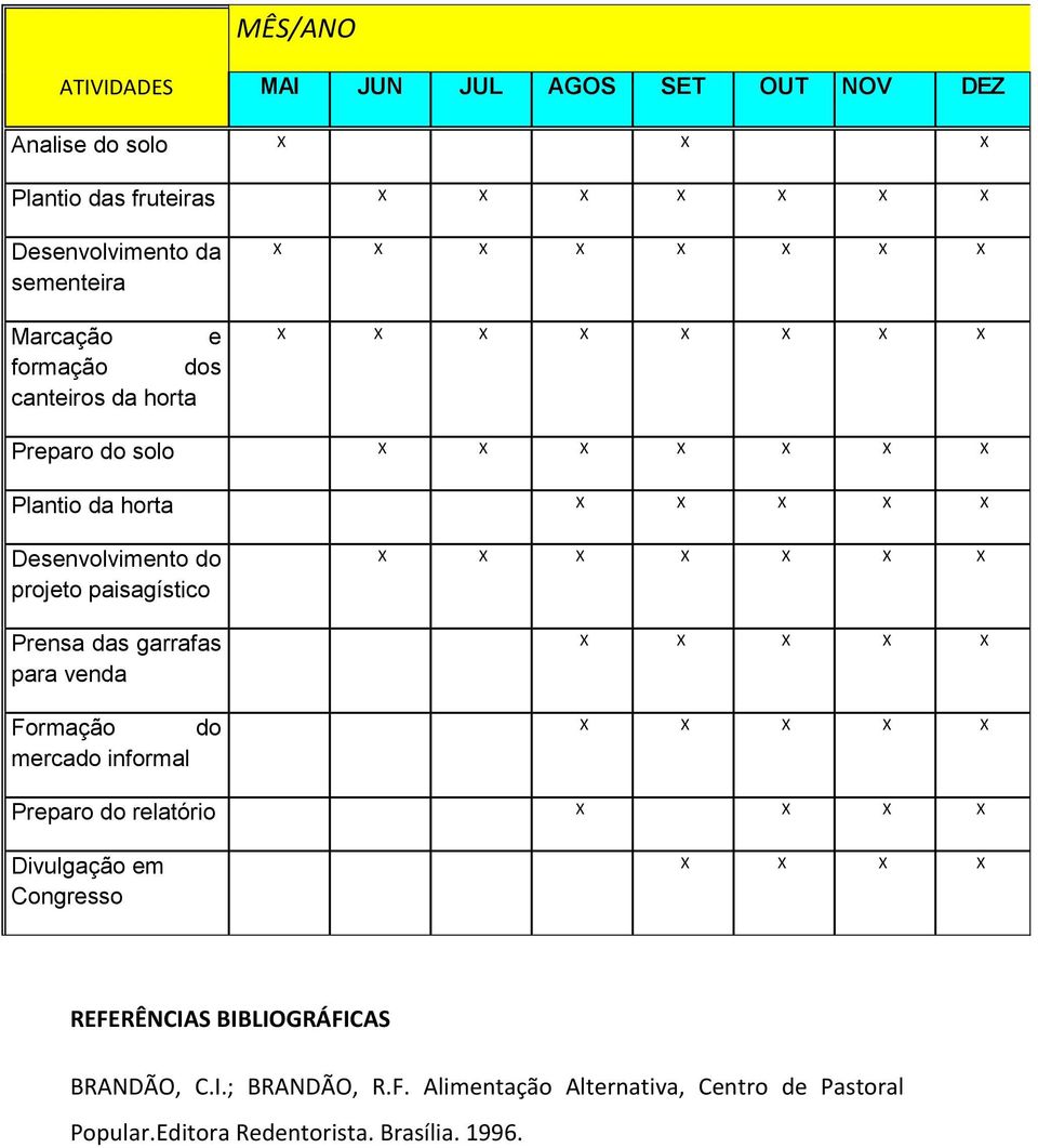 paisagístico Prensa das garrafas para venda Formação do mercado informal X X X X X X X X X X X X X X X X X Preparo do relatório X X X X Divulgação em