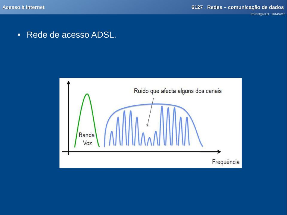 ADSL.