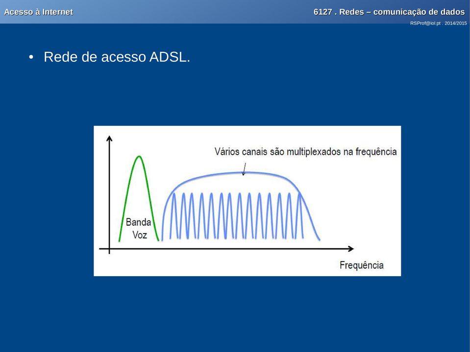 ADSL.