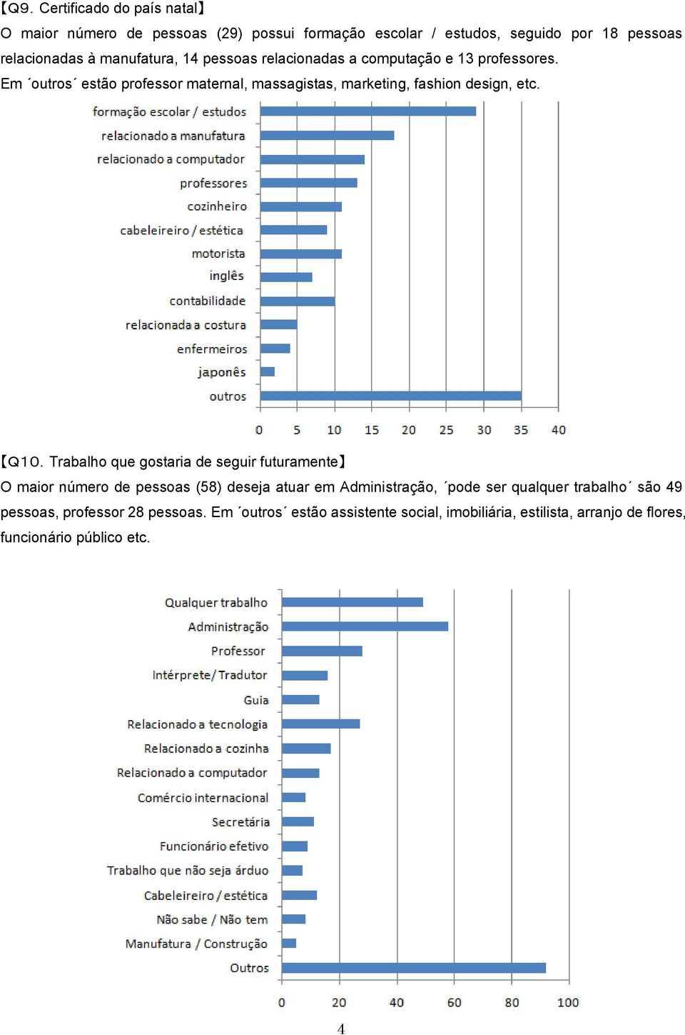 Em outros estão professor maternal, massagistas, marketing, fashion design, etc. Q10.