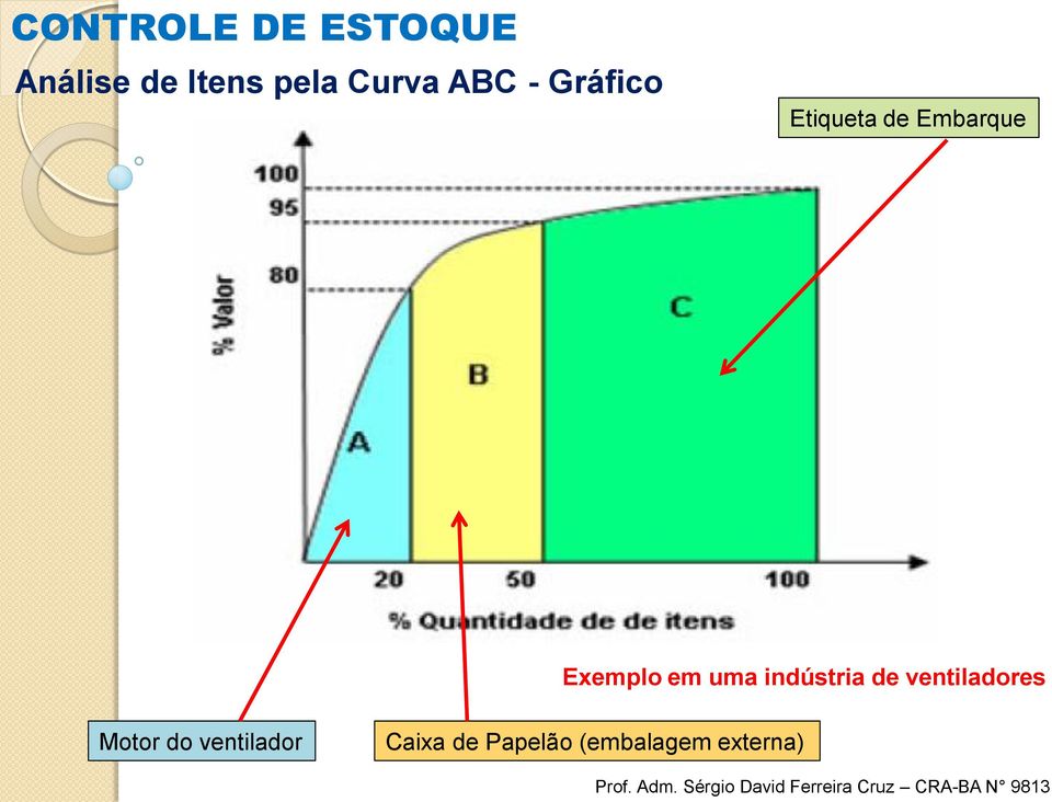 uma indústria de ventiladores Motor do