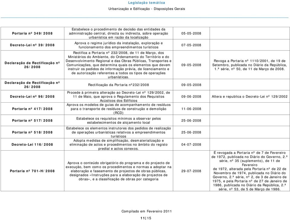 exploração e funcionamento dos empreendimentos turísticos Rectifica a Portaria nº 232/2008, de 11 de Março, dos Ministérios do Ambiente, do Ordenamento do Território e do Desenvolvimento Regional e