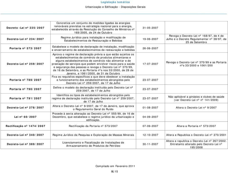 Outubro Regime Jurídico para instalação e modificação de Estabelecimentos de Restauração e Bebidas Estabelece o modelo de declaração de instalação, modificação e encerramento de estabelecimentos de