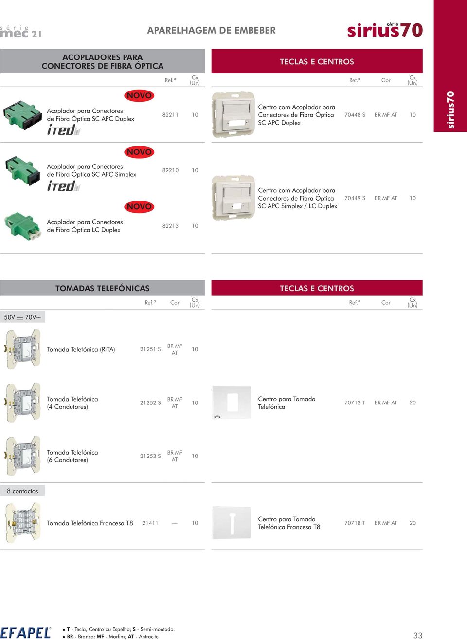 Fibra Óptica LC Duplex 82213 10 TOMADAS TELEFÓNICAS 50V 70V~ Tomada Telefónica (RITA) 21251 S BR MF AT 10 Tomada Telefónica (4 Condutores) 21252 S BR MF AT 10 Telefónica 70712 T BR MF AT Tomada