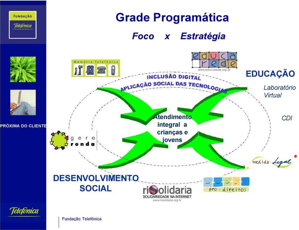 Virtual Atendimento integral a