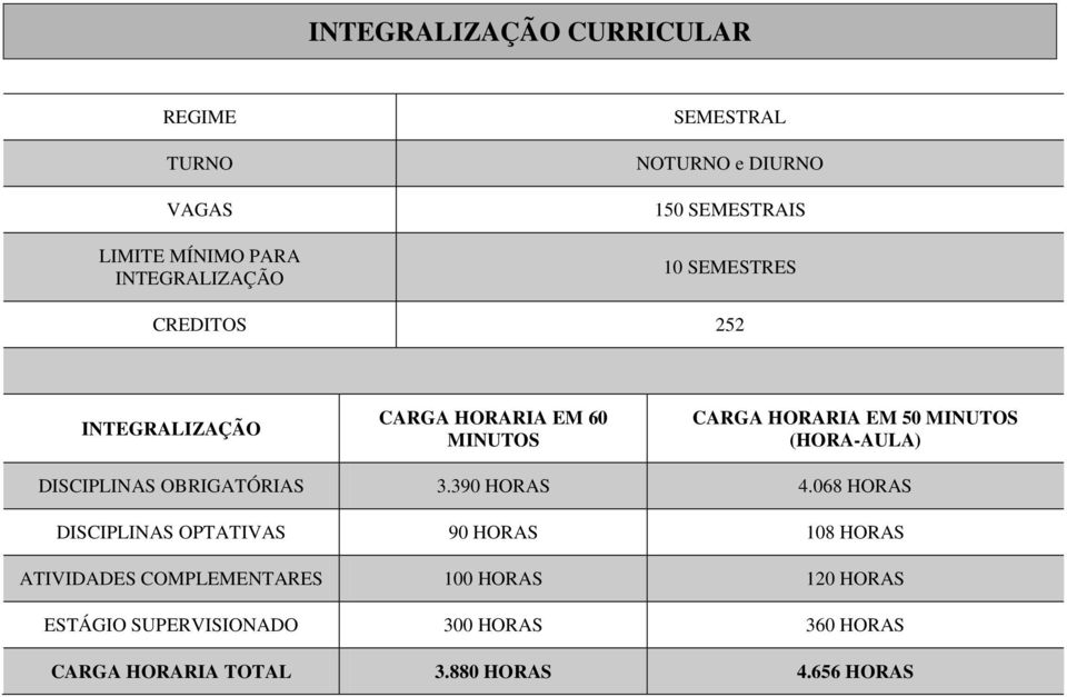 EM 60 MINUTOS EM 50 MINUTOS (HORA-AULA) S OBRIGATÓRIAS 3.390 4.