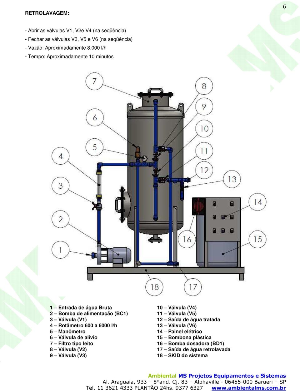 Válvula (V1) 12 Saída de água tratada 4 Rotâmetro 600 a 6000 l/h 13 Válvula (V6) 5 Manômetro 14 Painel elétrico 6 Válvula de alivio 15