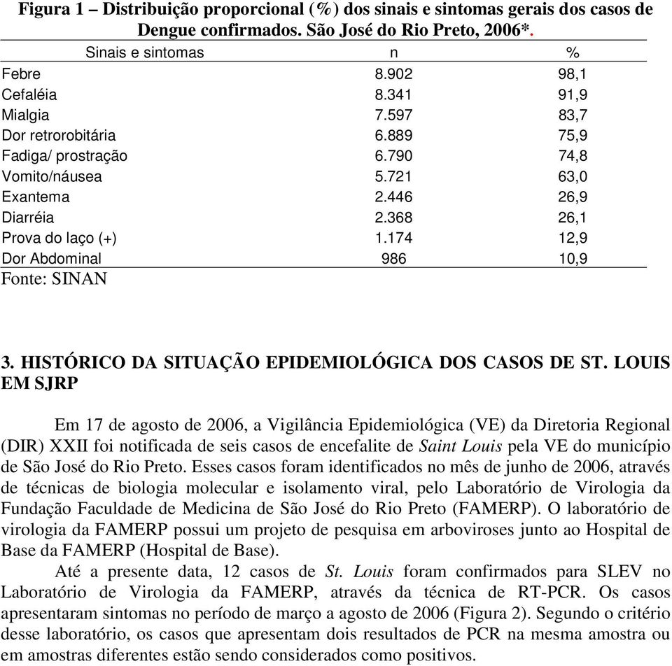 174 12,9 Dor Abdominal 986 10,9 Fonte: SINAN 3. HISTÓRICO DA SITUAÇÃO EPIDEMIOLÓGICA DOS CASOS DE ST.