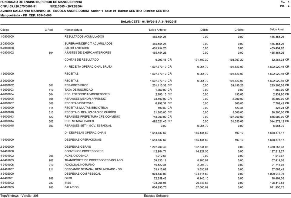 507.370,19 CR 6.064,70 191.623,97 CR 1.692.929,46 4-9000002 601 REPASSES PROE 201.110,32 CR 24.196,26 CR 225.306,58 4-9000003 610 TAXA DE INSCRICAO 1.36 CR CR 1.36 4-9000004 604 REC.