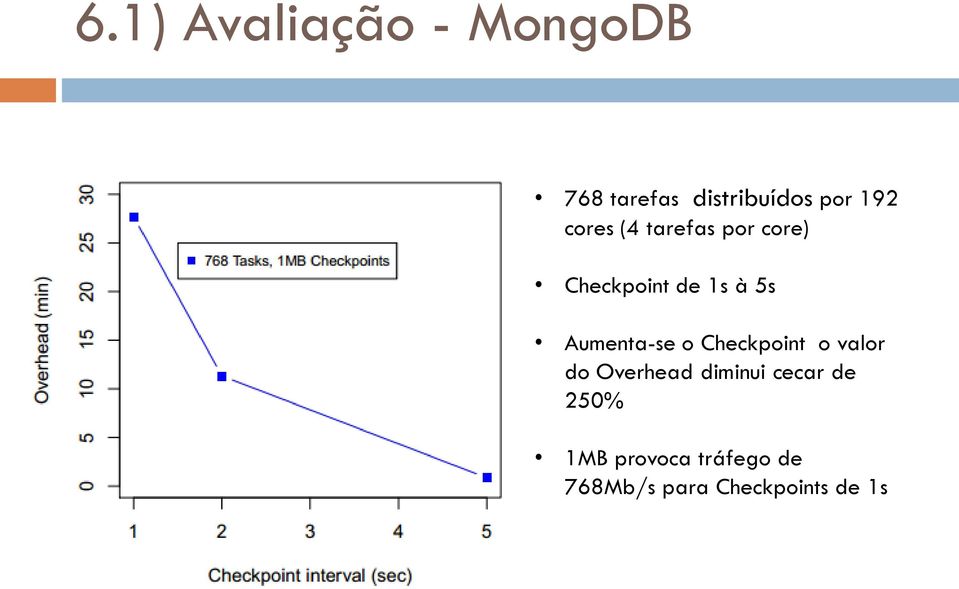 Aumenta-se o Checkpoint o valor do Overhead diminui