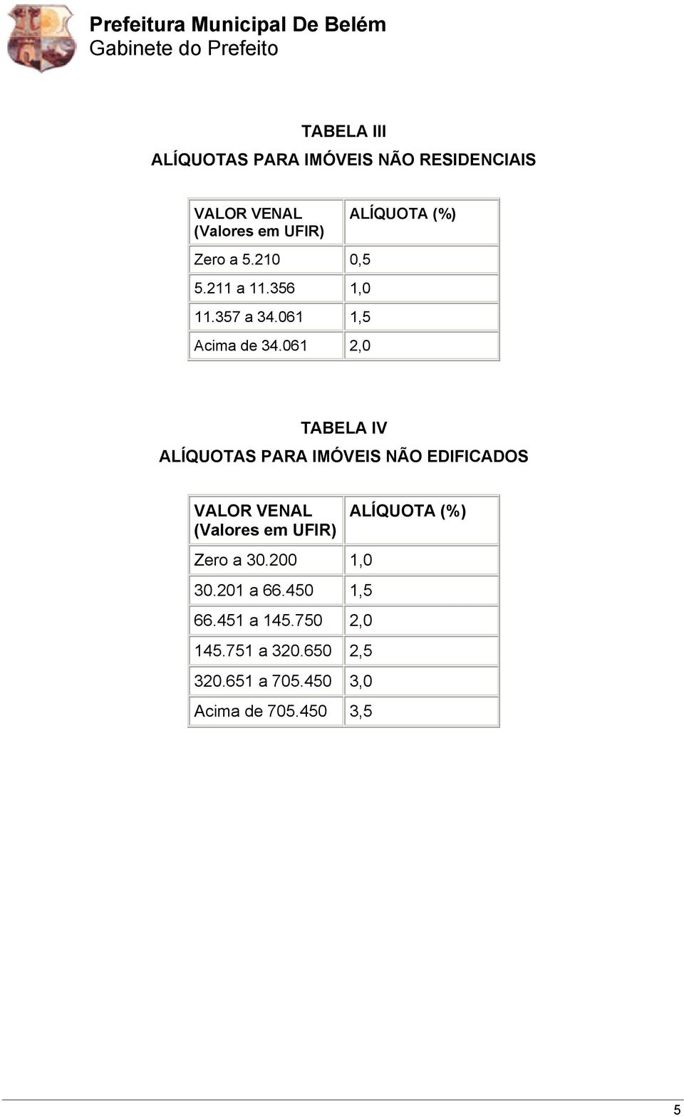 061 2,0 TABELA IV ALÍQUOTAS PARA IMÓVEIS NÃO EDIFICADOS Zero a 30.