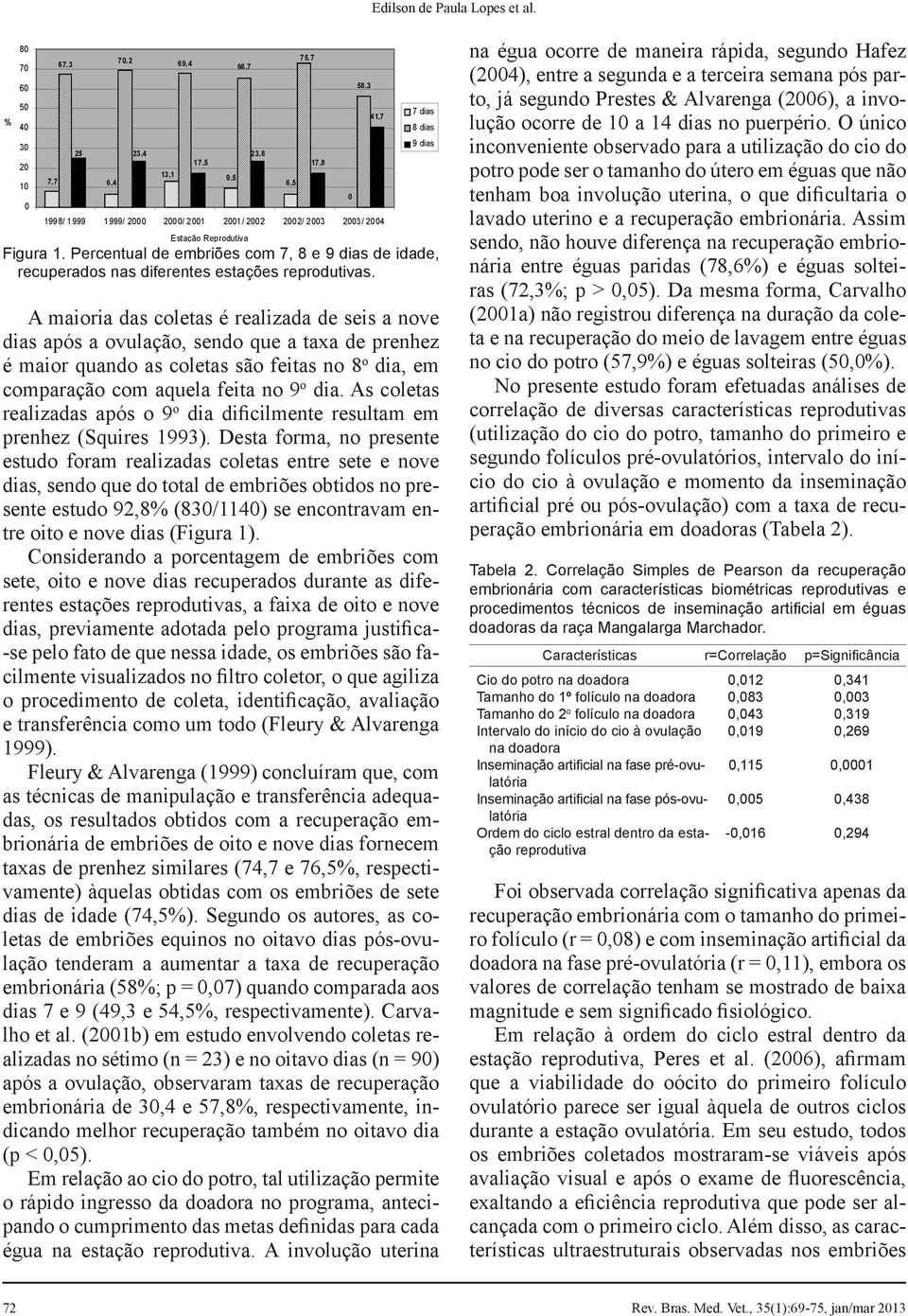 As coletas realizadas após o 9 o dia dificilmente resultam em prenhez (Squires 1993).