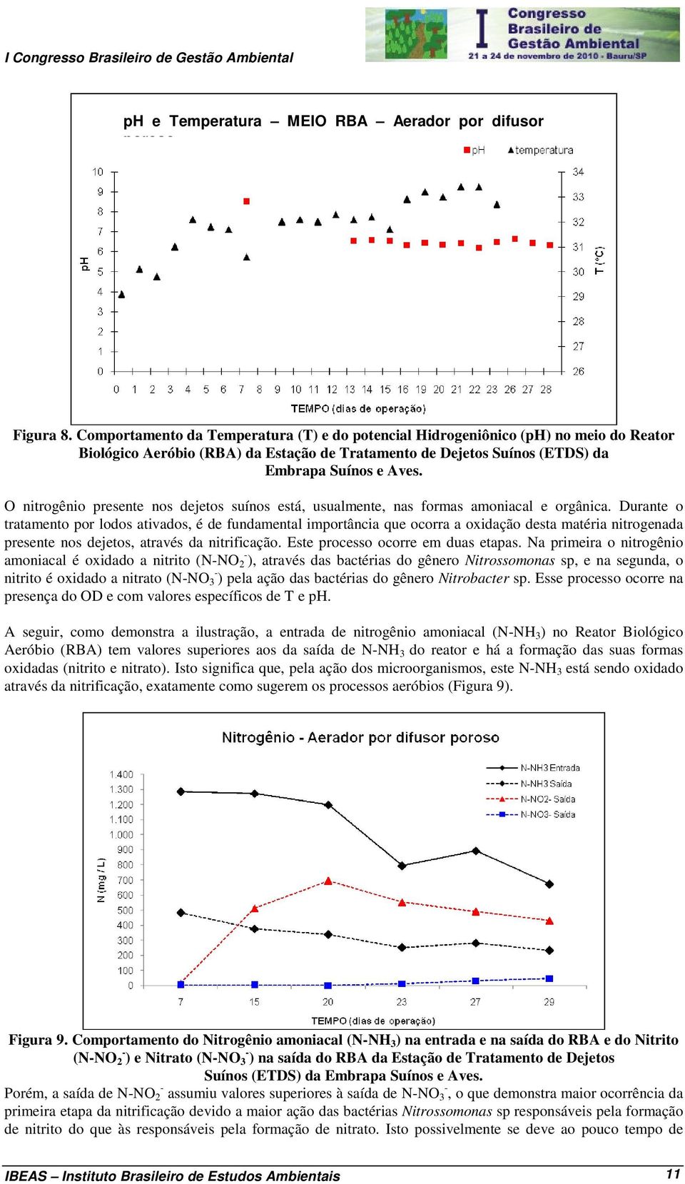 O nitrogênio presente nos dejetos suínos está, usualmente, nas formas amoniacal e orgânica.