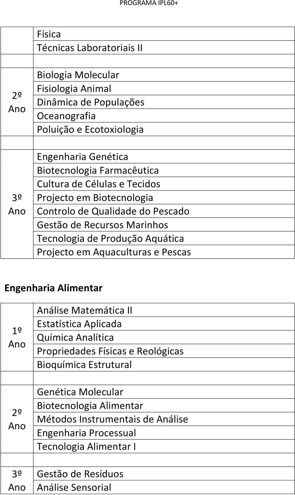 Produção Aquática Projecto em Aquaculturas e Pescas Engenharia Alimentar Análise Matemática II Estatística Aplicada Química Analítica Propriedades Físicas e