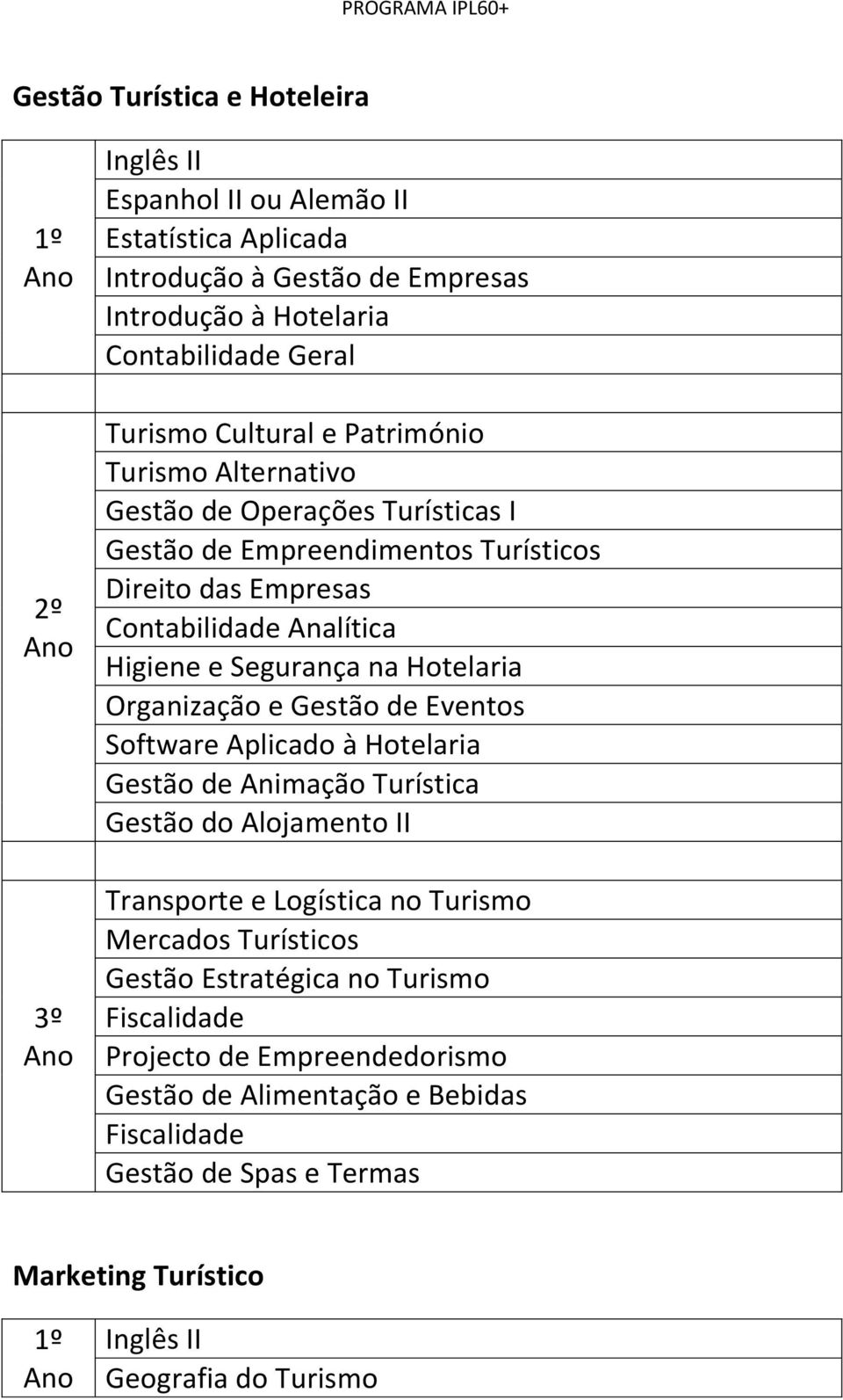 Hotelaria Organização e Gestão de Eventos Software Aplicado à Hotelaria Gestão de Animação Turística Gestão do Alojamento II Transporte e Logística no Turismo Mercados