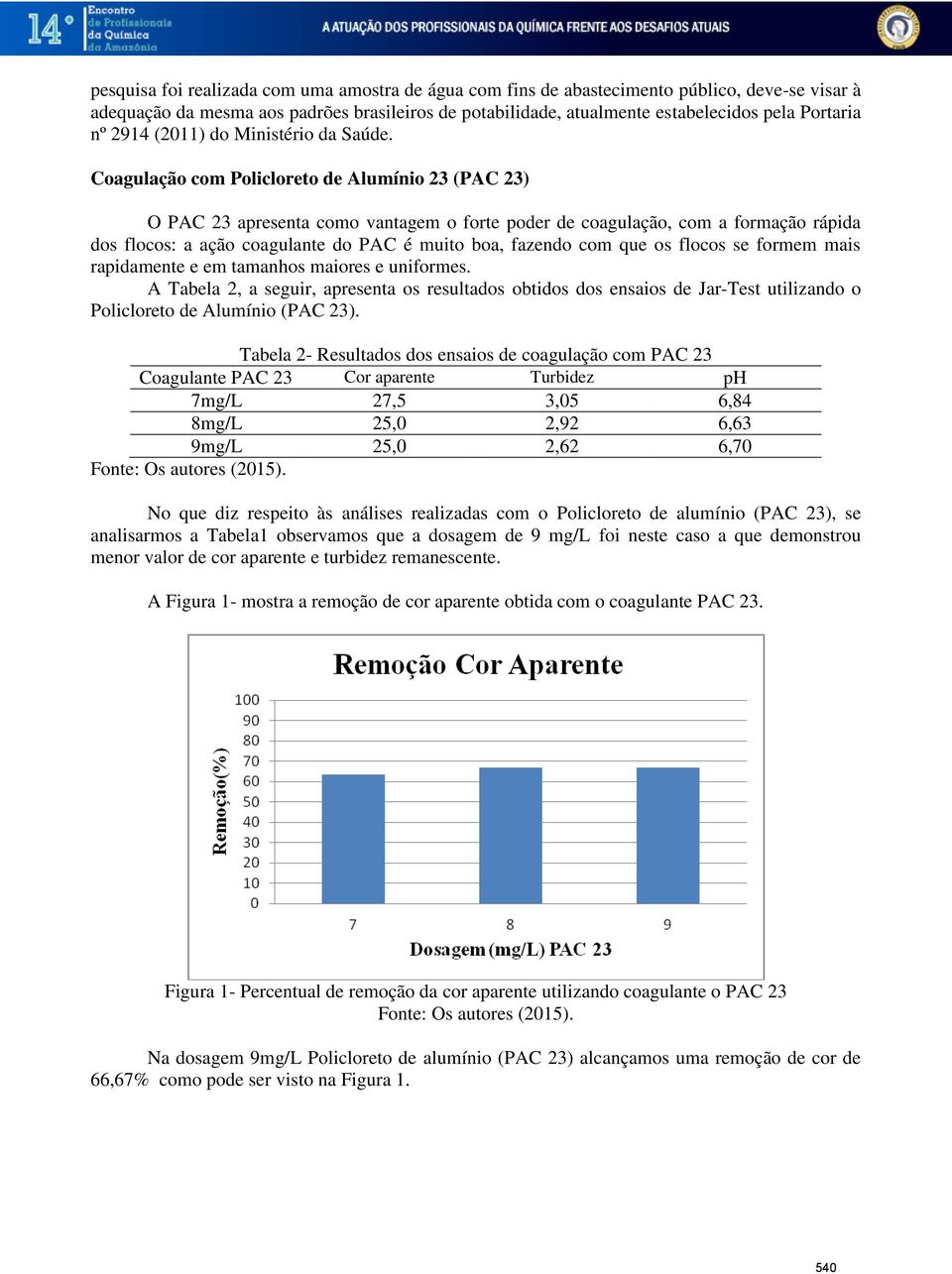 Coagulação com Policloreto de Alumínio 23 (PAC 23) O PAC 23 apresenta como vantagem o forte poder de coagulação, com a formação rápida dos flocos: a ação coagulante do PAC é muito boa, fazendo com