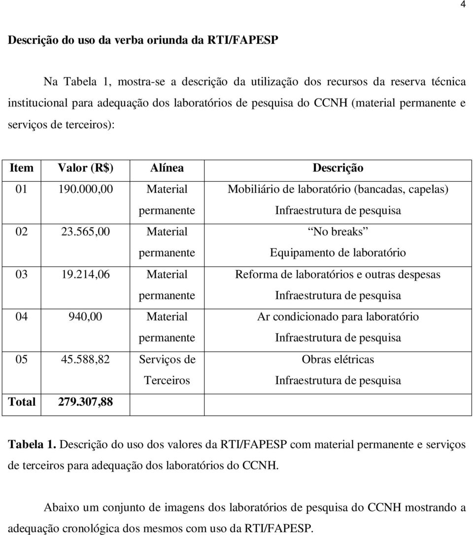 565,00 Material permanente No breaks Equipamento de laboratório 03 19.