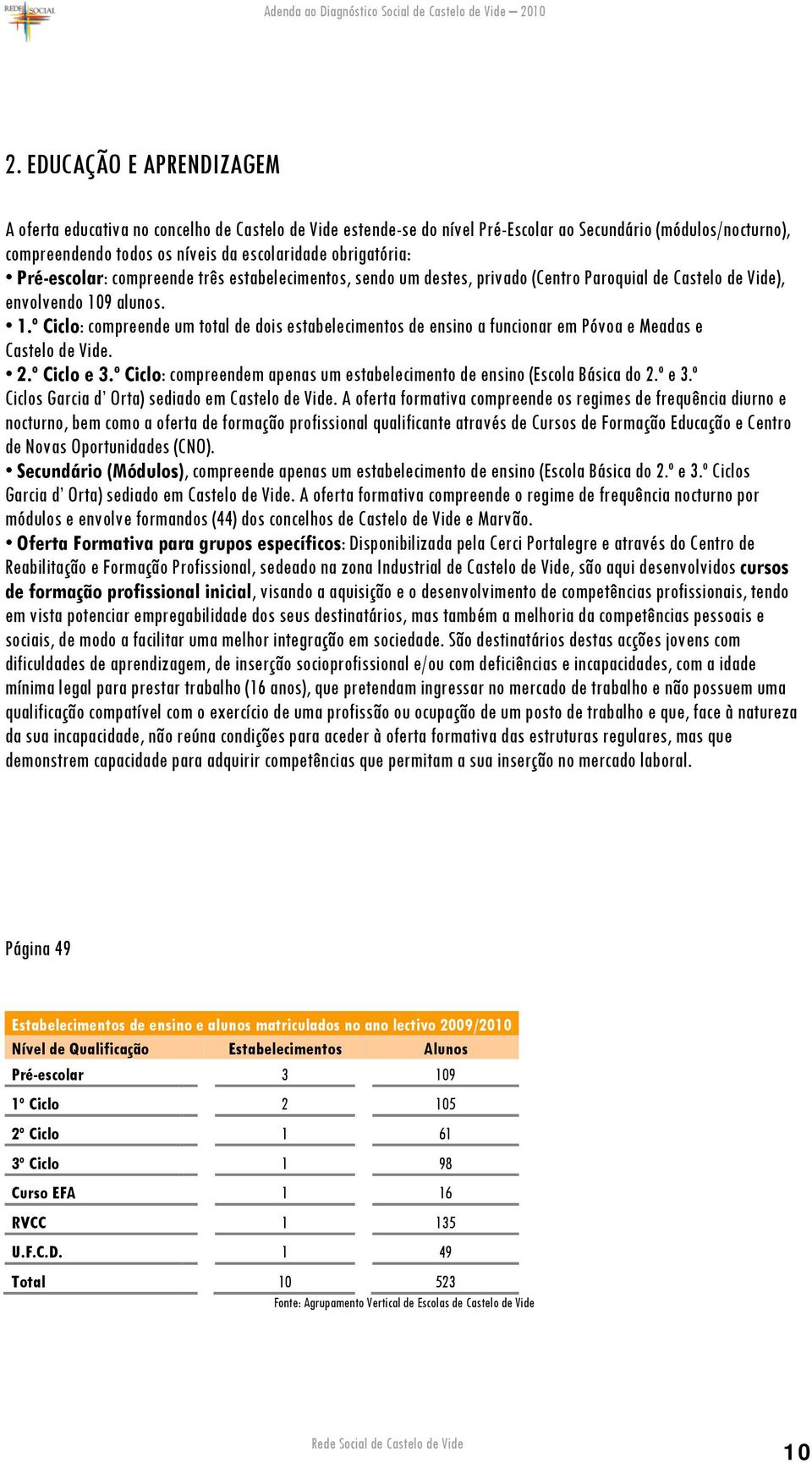 9 alunos. 1.º Ciclo: compreende um total de dois estabelecimentos de ensino a funcionar em Póvoa e Meadas e Castelo de Vide. 2.º Ciclo e 3.