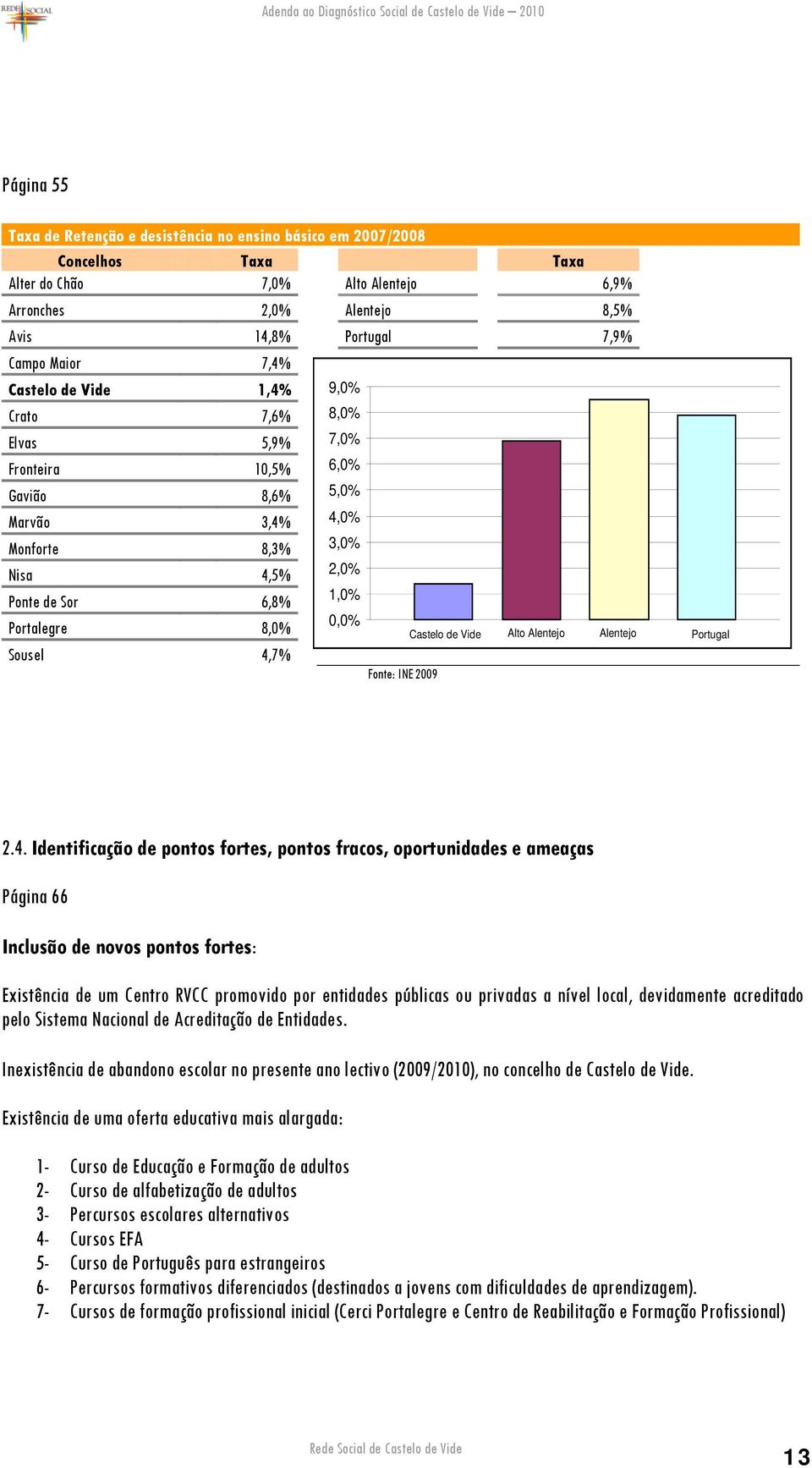 4,7% 2.4. Identificação de pontos fortes, pontos fracos, oportunidades e ameaças Página 66 Inclusão de novos pontos fortes: Existência de um Centro RVCC promovido por entidades públicas ou privadas a