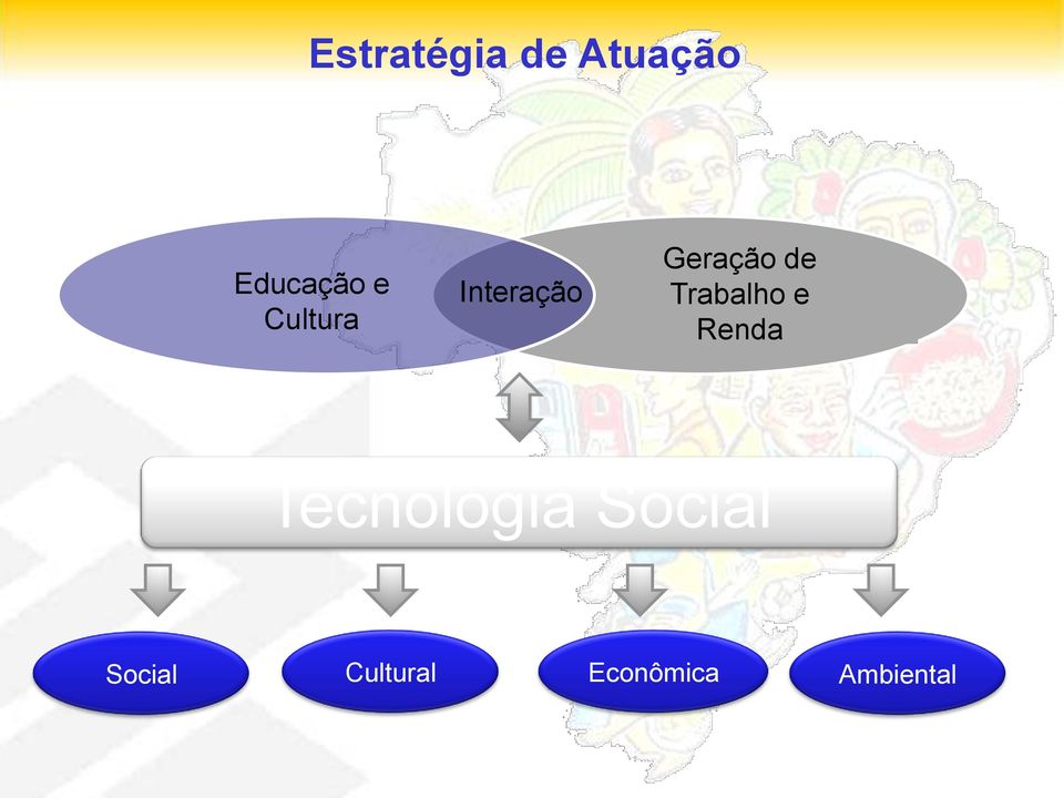 Trabalho e Renda Tecnologia