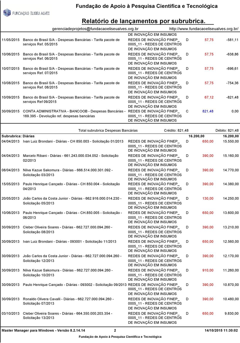 08/2015 10/09/2015 Banco do Brasil S/A - Despesas Bancárias - Tarifa pacote de serviços Ref 09/2015 30/09/2015 CONTA ADMINISTRATIVA - BANCOOB - Despesas Bancárias - 169.395 - Devolução ref.