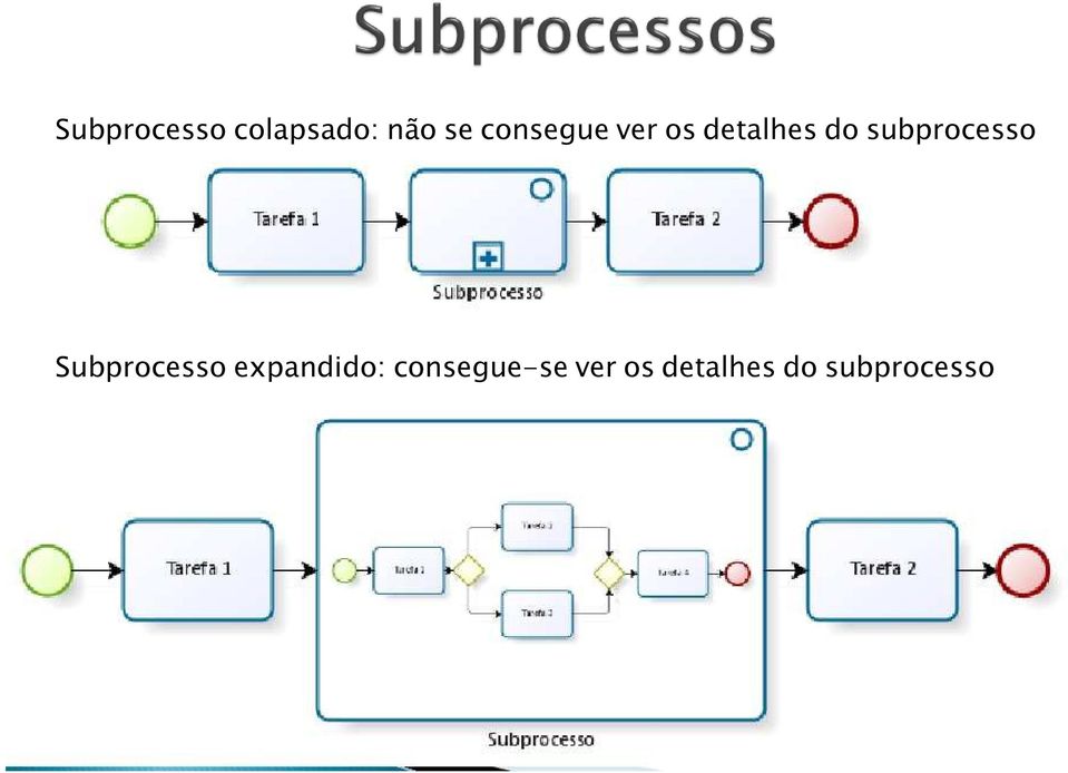 subprocesso Subprocesso