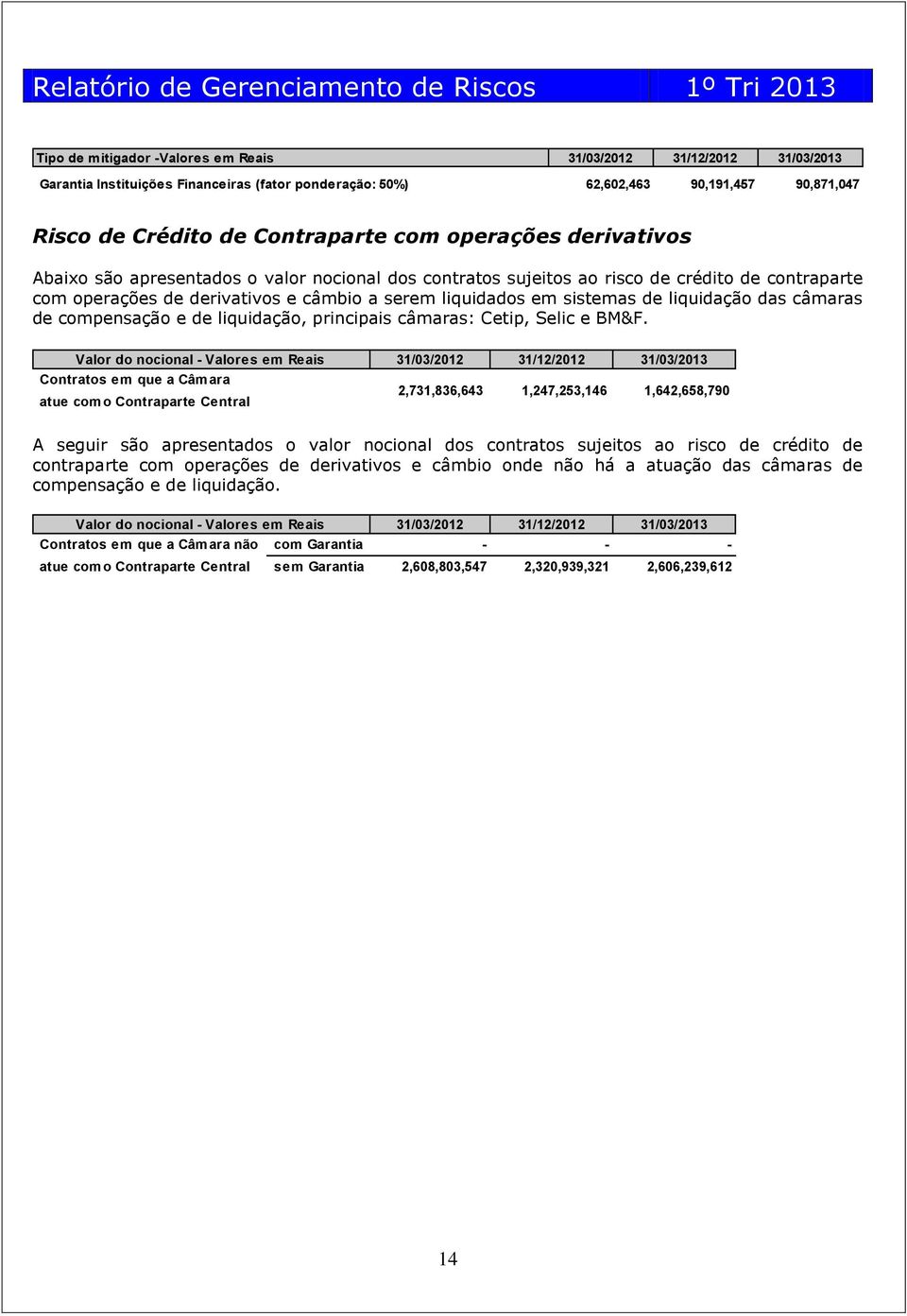 liquidação das câmaras de compensação e de liquidação, principais câmaras: Cetip, Selic e BM&F.