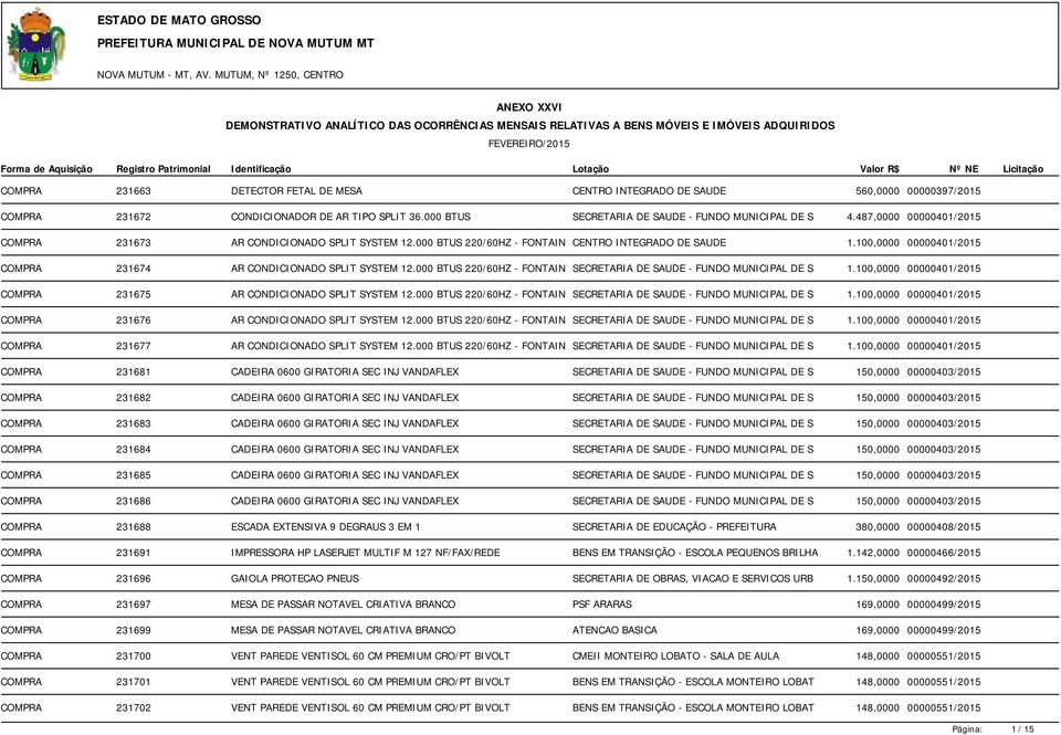 000 BTUS 220/60HZ - FONTAIN SECRETARIA DE SAUDE - FUNDO MUNICIPAL DE S 1.100,0000 00000401/2015 COMPRA 231675 AR CONDICIONADO SPLIT SYSTEM 12.