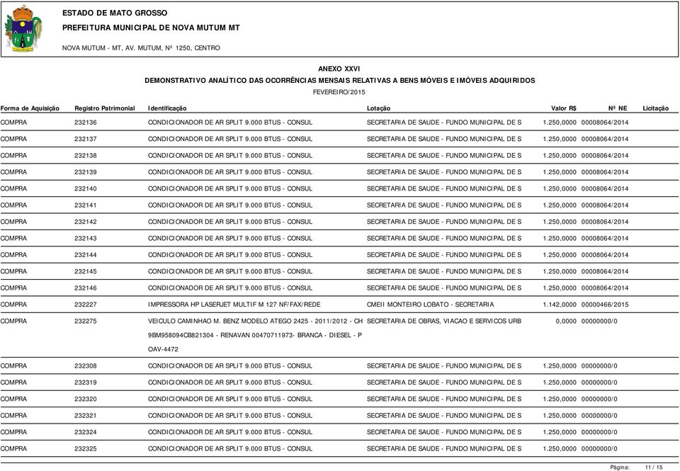 000 BTUS - CONSUL SECRETARIA DE SAUDE - FUNDO MUNICIPAL DE S 1.250,0000 00008064/2014 COMPRA 232140 CONDICIONADOR DE AR SPLIT 9.000 BTUS - CONSUL SECRETARIA DE SAUDE - FUNDO MUNICIPAL DE S 1.250,0000 00008064/2014 COMPRA 232141 CONDICIONADOR DE AR SPLIT 9.