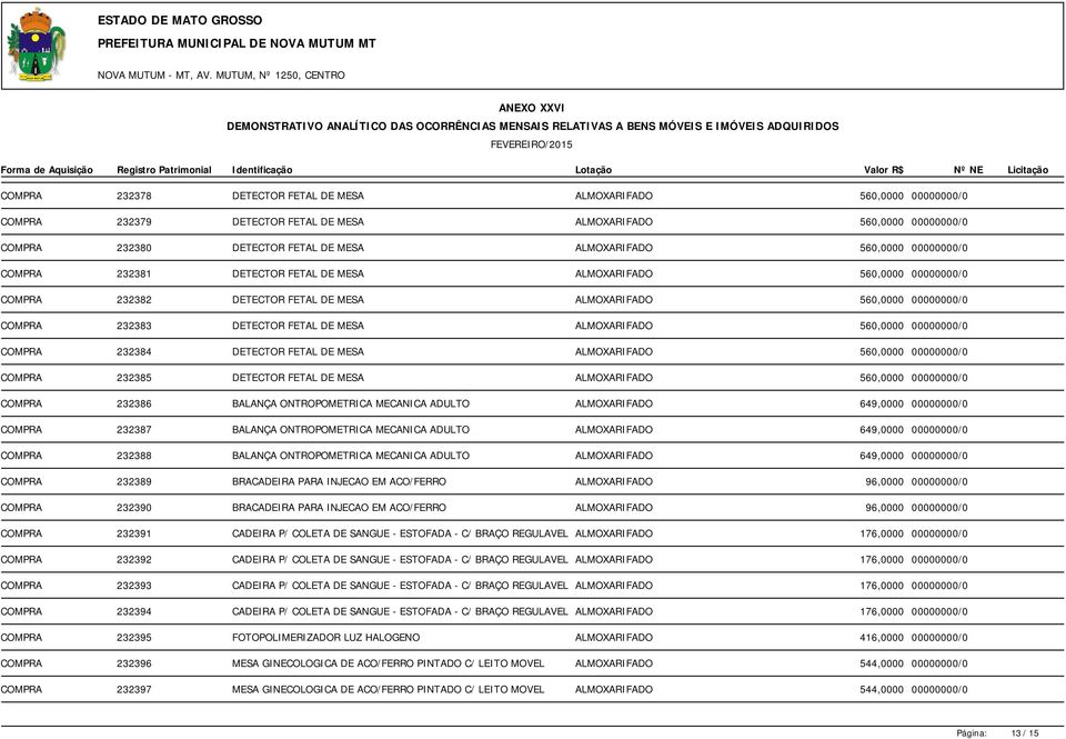 ALMOXARIFADO 560,0000 00000000/0 COMPRA 232384 DETECTOR FETAL DE MESA ALMOXARIFADO 560,0000 00000000/0 COMPRA 232385 DETECTOR FETAL DE MESA ALMOXARIFADO 560,0000 00000000/0 COMPRA 232386 BALANÇA