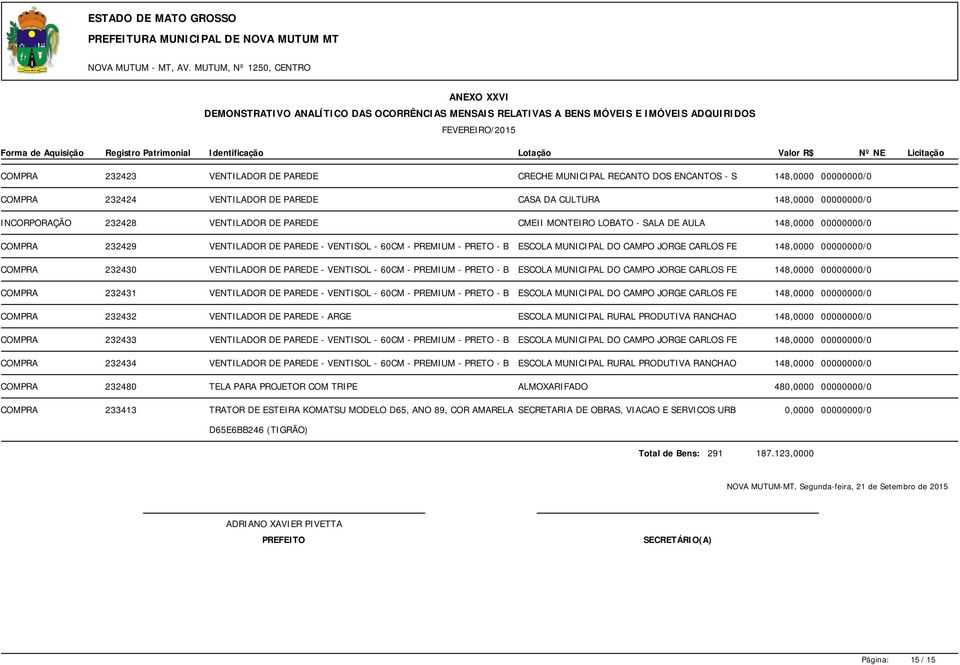 00000000/0 COMPRA 232430 VENTILADOR DE PAREDE - VENTISOL - 60CM - PREMIUM - PRETO - B ESCOLA MUNICIPAL DO CAMPO JORGE CARLOS FE 148,0000 00000000/0 COMPRA 232431 VENTILADOR DE PAREDE - VENTISOL -