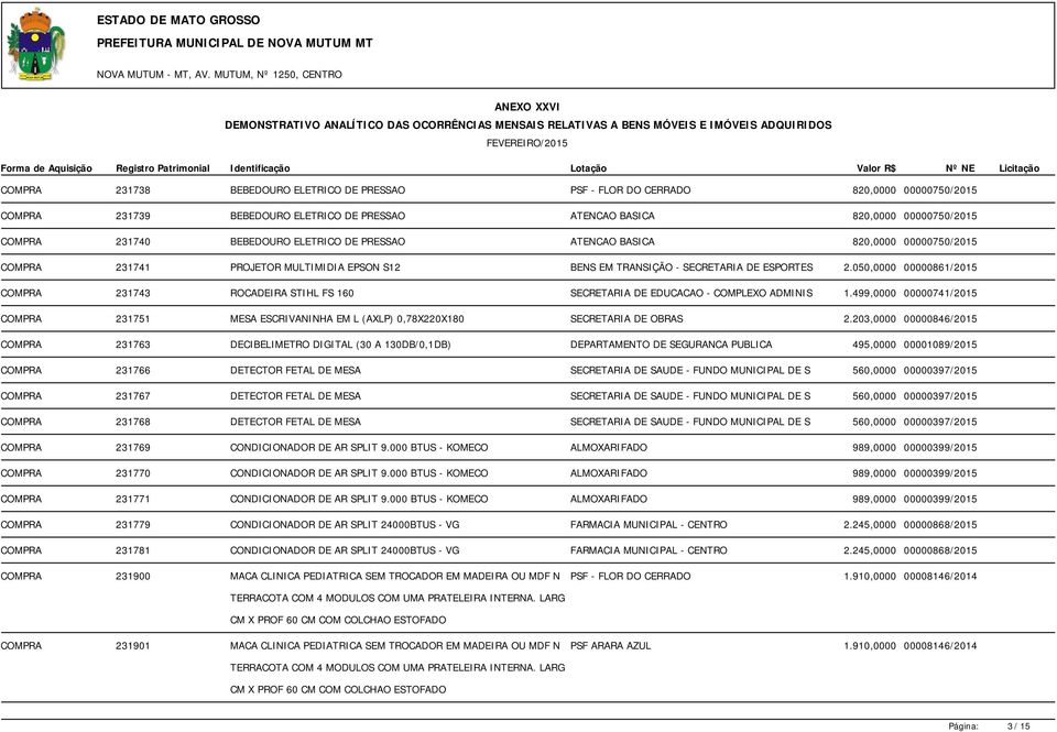 050,0000 00000861/2015 COMPRA 231743 ROCADEIRA STIHL FS 160 SECRETARIA DE EDUCACAO - COMPLEXO ADMINIS 1.