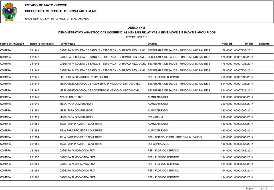 176,0000 00007936/2014 COMPRA 231944 CADEIRA P/ COLETA DE SANGUE - ESTOFADA - C/ BRACO REGULAVEL SECRETARIA DE SAUDE - FUNDO MUNICIPAL DE S 176,0000 00007936/2014 COMPRA 231945 FOTOPOLIMERIZADOR LUZ