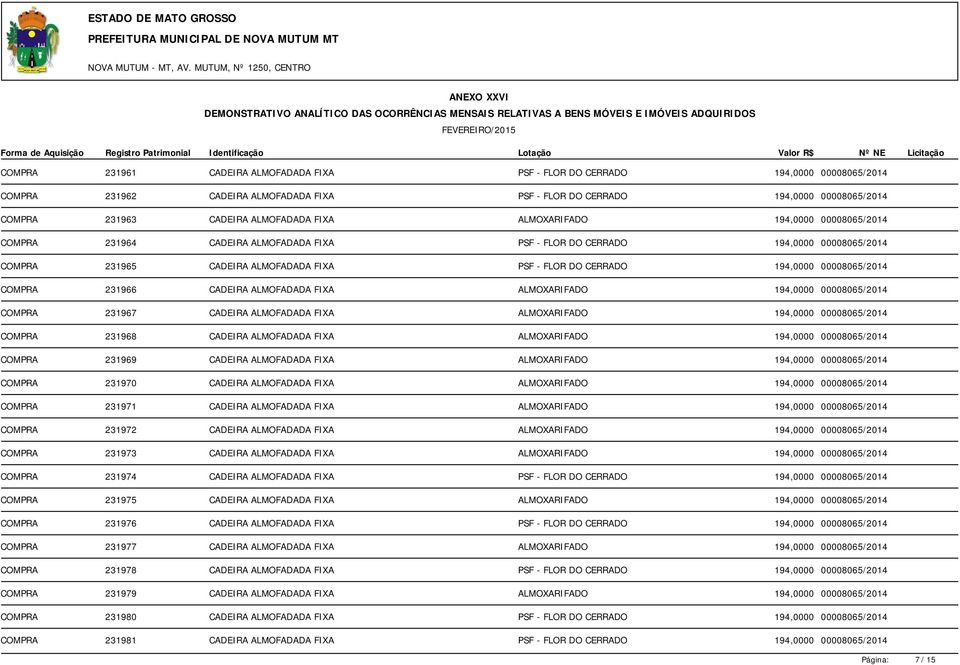 00008065/2014 COMPRA 231966 CADEIRA ALMOFADADA FIXA ALMOXARIFADO 194,0000 00008065/2014 COMPRA 231967 CADEIRA ALMOFADADA FIXA ALMOXARIFADO 194,0000 00008065/2014 COMPRA 231968 CADEIRA ALMOFADADA FIXA