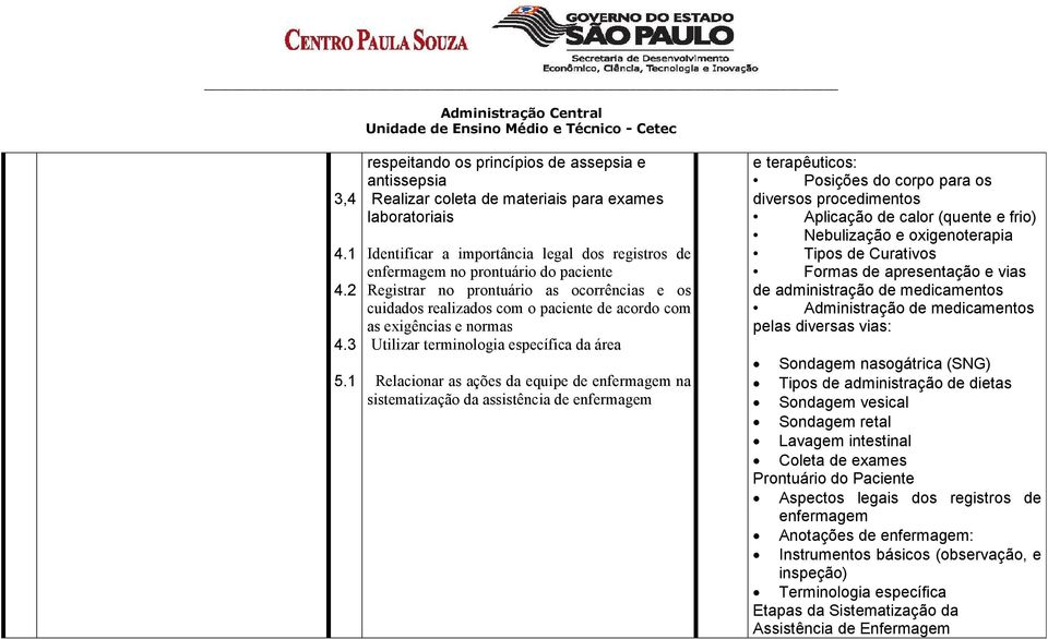 Registrar no prontuário as ocorrências e os cuidados realizados com o paciente de acordo com as exigências e normas Utilizar terminologia específica da área Relacionar as ações da equipe de