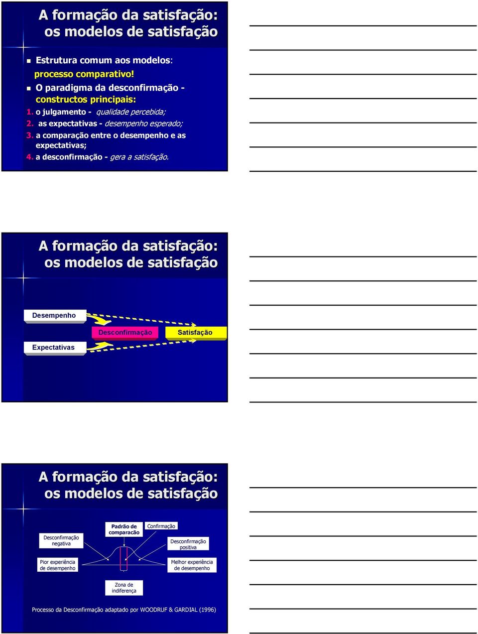 A formação da satisfação: os modelos de satisfação Desempenho Desconfirmação Satisfação Expectativas A formação da satisfação: os modelos de satisfação Desconfirmação negativa