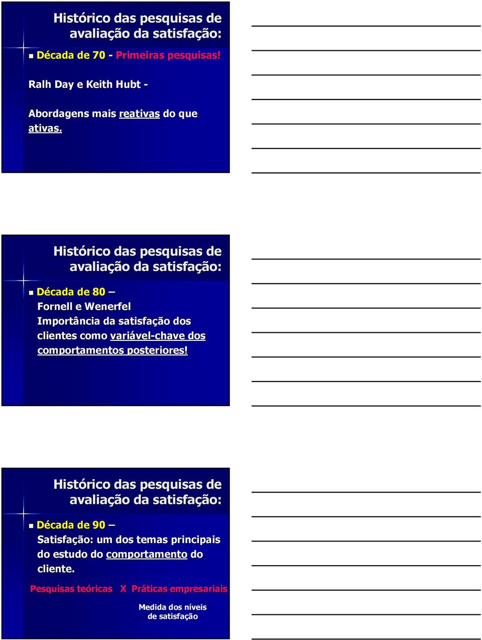 Histórico das pesquisas de avaliação da satisfação: Década de 80 Fornell e Wenerfel Importância da satisfação dos clientes como variável