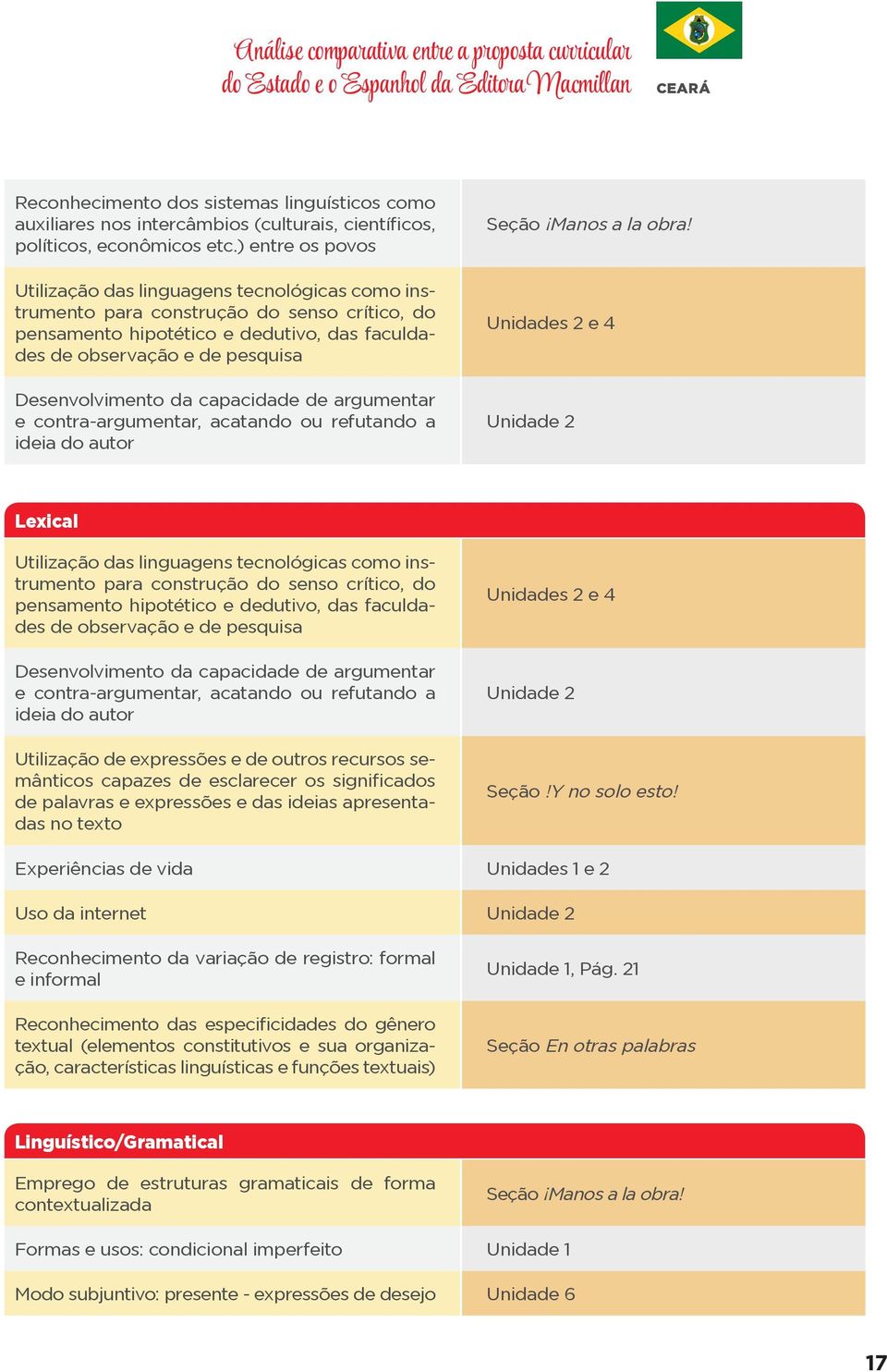 ) entre os povos Utilização das linguagens tecnológicas como instrumento para construção do senso crítico, do pensamento hipotético e dedutivo, das faculdades de observação e de pesquisa