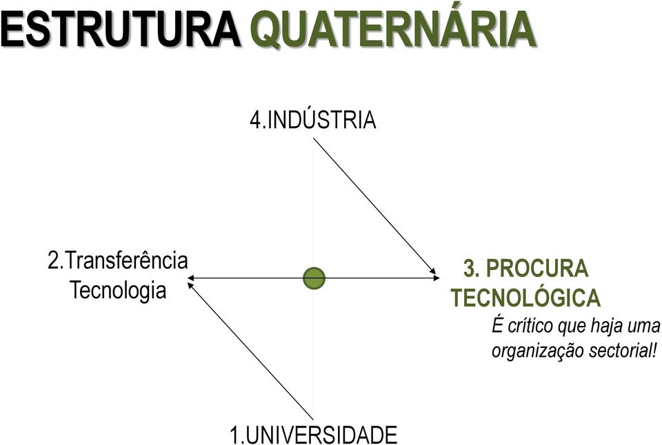 PROCURA TECNOLÓGICA É crítico que