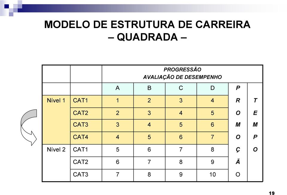 R T CAT2 2 3 4 5 O E CAT3 3 4 5 6 M M CAT4 4 5 6 7 O P