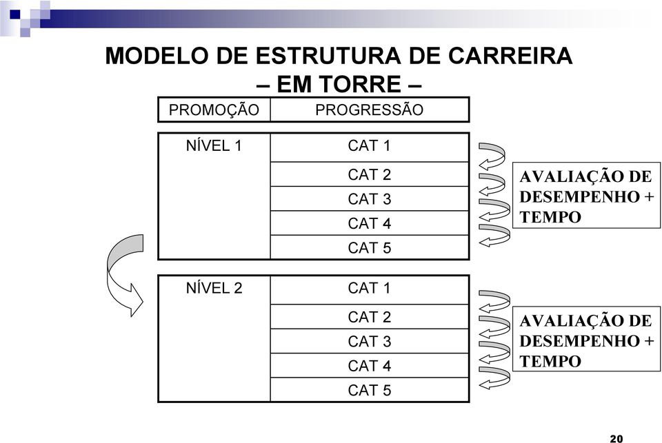 AVALIAÇÃO DE DESEMPENHO + TEMPO NÍVEL 2 CAT 1 CAT