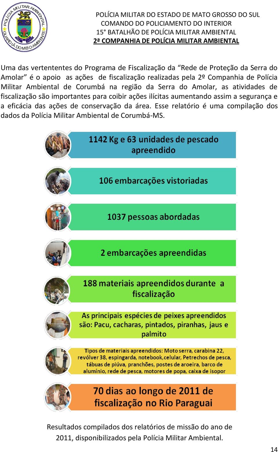 Ambiental de Corumbá na região da Serra do Amolar, as atividades de fiscalização são importantes para coibir ações ilícitas aumentando assim a segurança e a eficácia das ações de conservação da